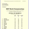 2021  WKF WORLD TOP TEN countries
