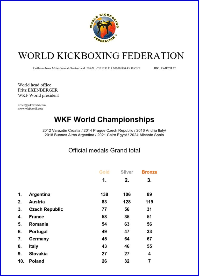 Wkf Ranking World Championships 2026
