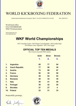 2021  WKF WORLD TOP TEN countries